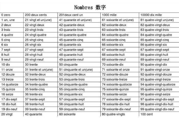 法語數字