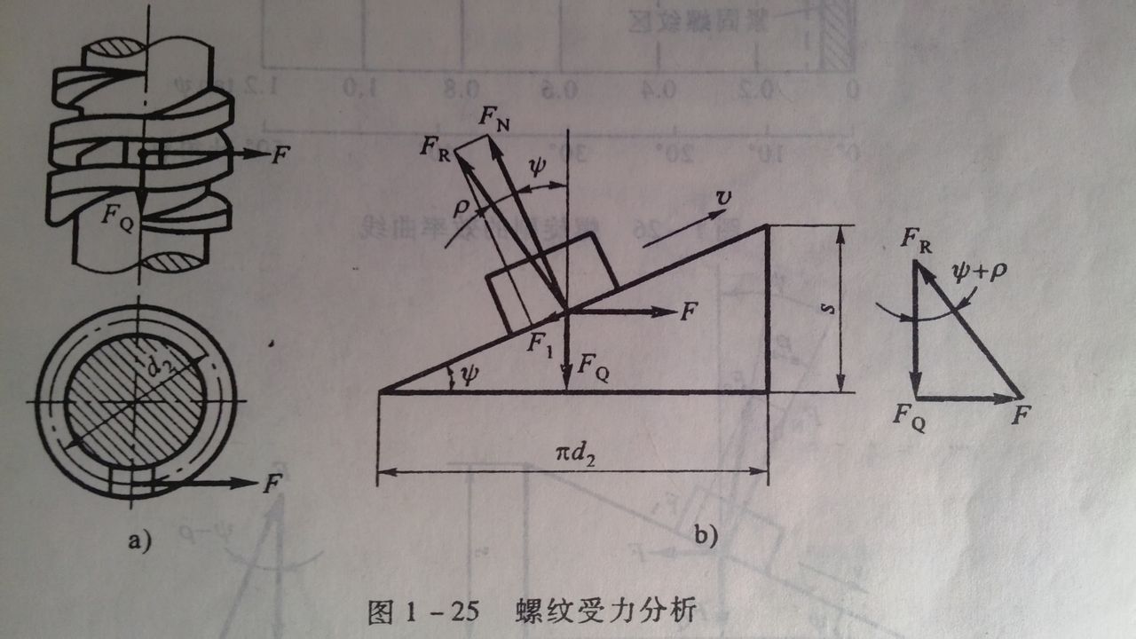 螺紋受力分析