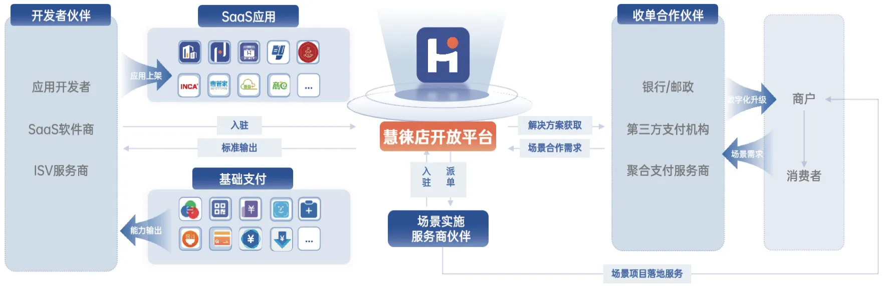 上海杉昊智慧型科技發展有限公司