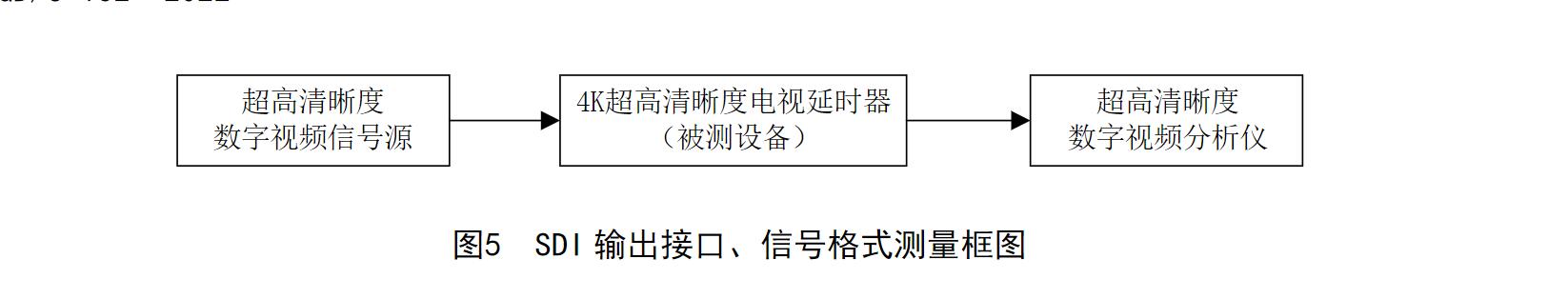 電視延時器技術要求和測量方法