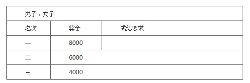 麗江雪山半程馬拉松賽