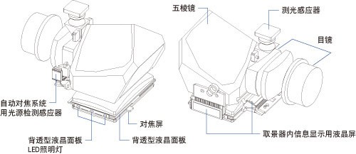 佳能1D X