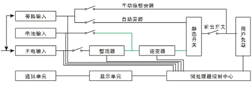 柏克UPS電源