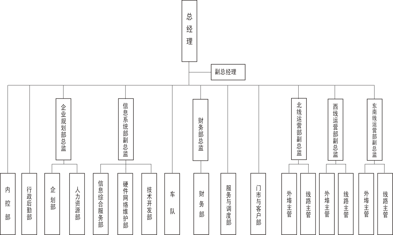 西安錦繡物流有限公司