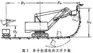 露天礦采裝