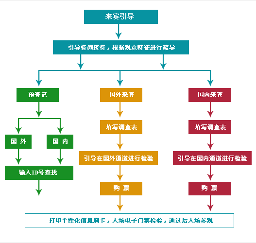 2011第二十二屆中國國際玻璃工業技術展覽會