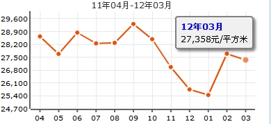 華聯城市山林二期