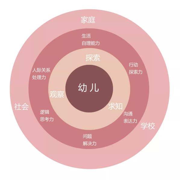 開封伊橋國際幼兒學校