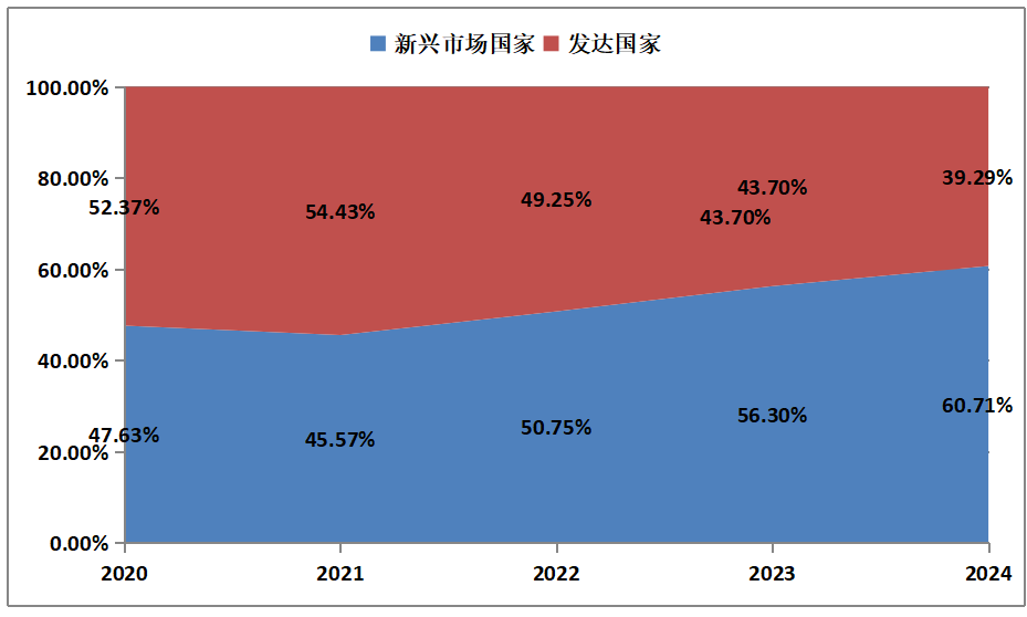 2024全球新能源企業500強