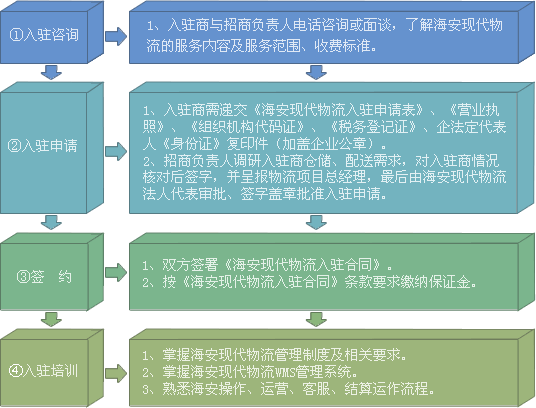 黑龍江海安現代物流