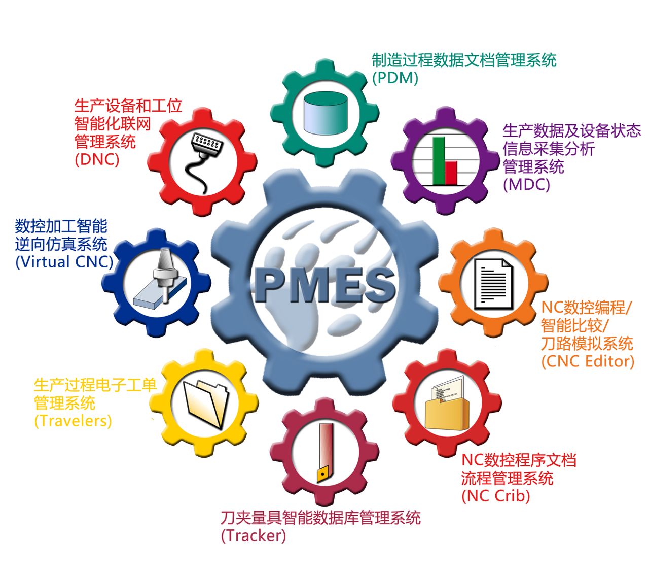 製造業信息化(mie)