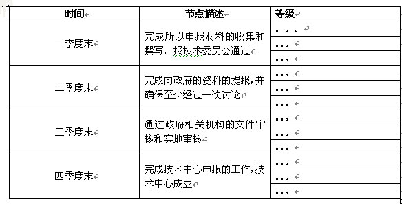 KPI考核