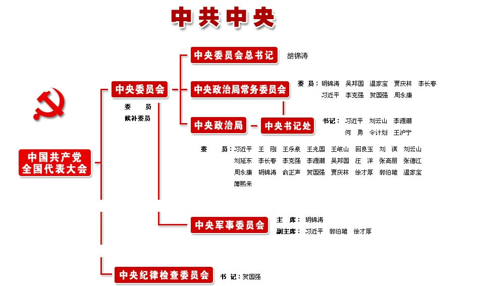 中共中央批轉《中央組織部關於建立民主評議黨員制度的意見》的通知