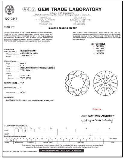 gia(政府信息化架構)