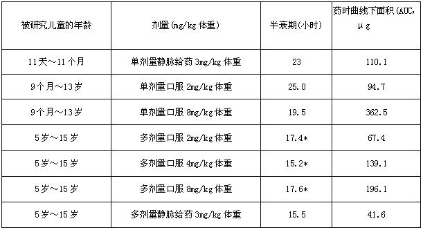 氟康唑分散片