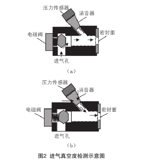 冷流測試