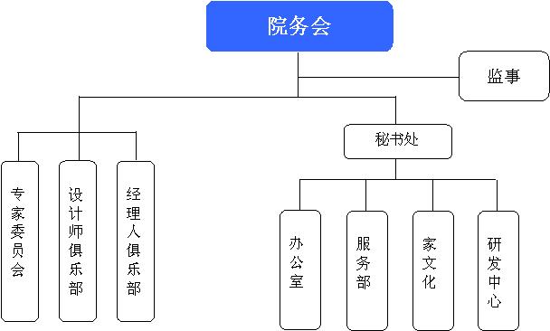 汕頭市時尚居家服飾研究院