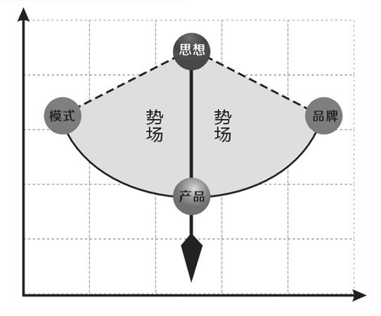 唐連平