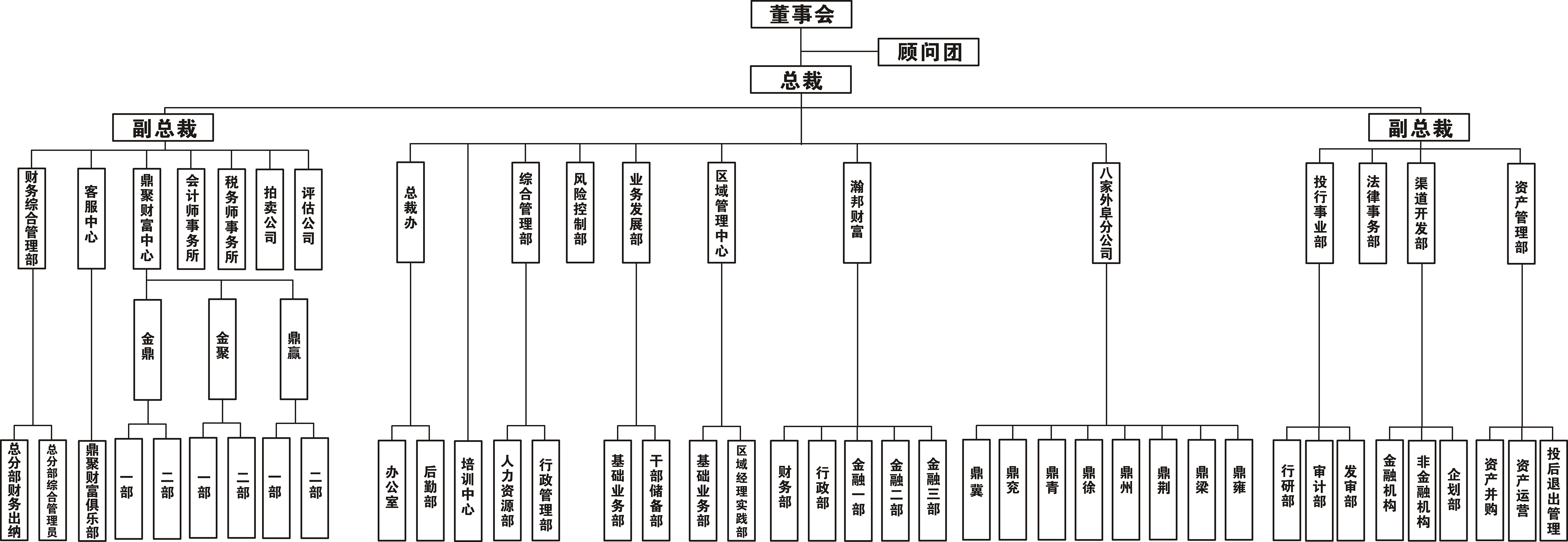 吉林鼎邦資產管理有限公司