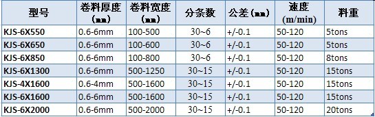 分條機的技術參數