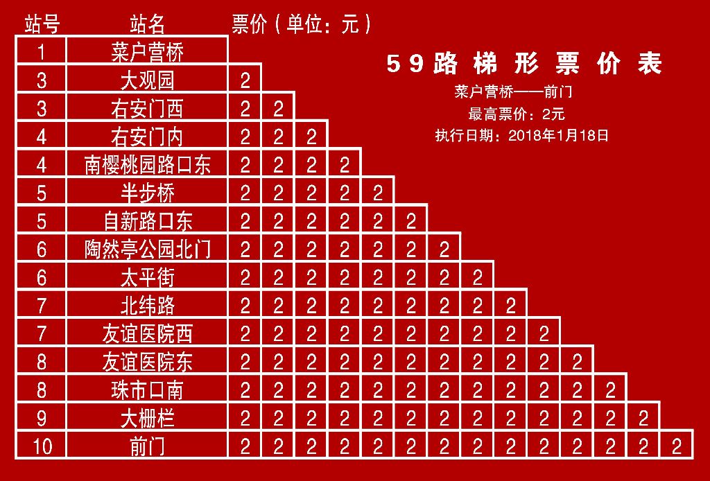 北京公交59路票價圖