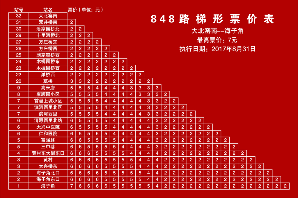 北京公交848路