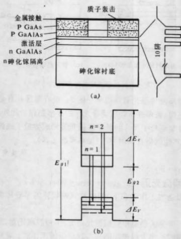 圖1 量子阱雷射器（二）