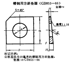 槽鋼用方斜墊圈