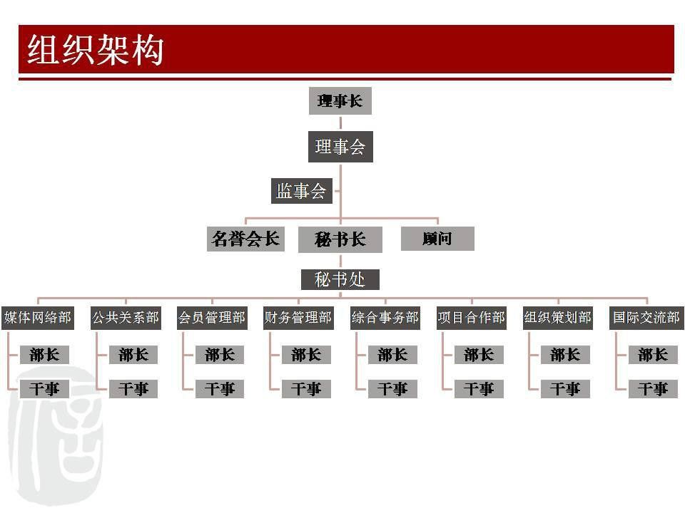 亞太青年金融精英聯合會