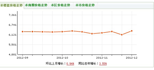 花木林