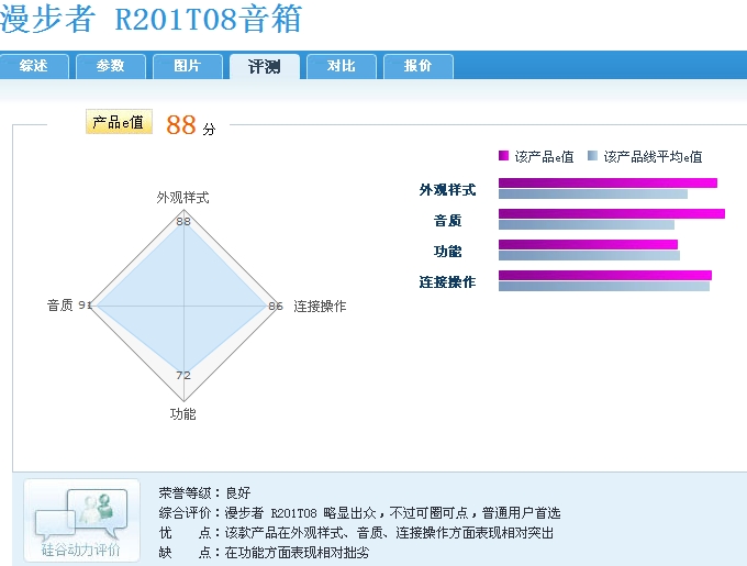 漫步者R201T08