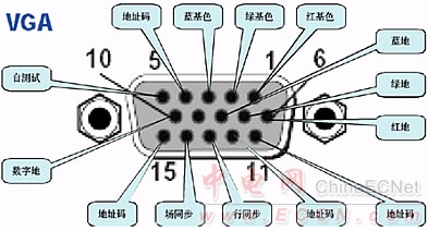 VGA接口15pin 連線方式