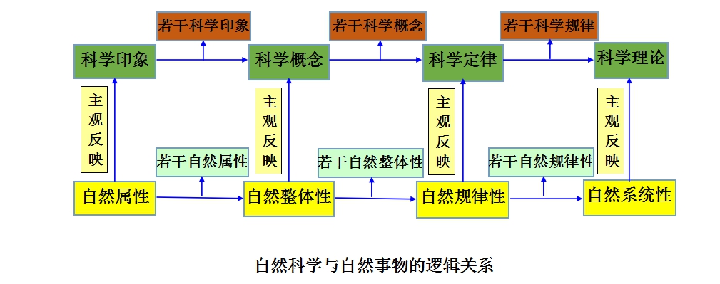 休謨問題