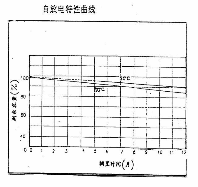 高能環保蓄電池