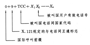 圖3 CHINAPAC呼叫國際電話網通信格式