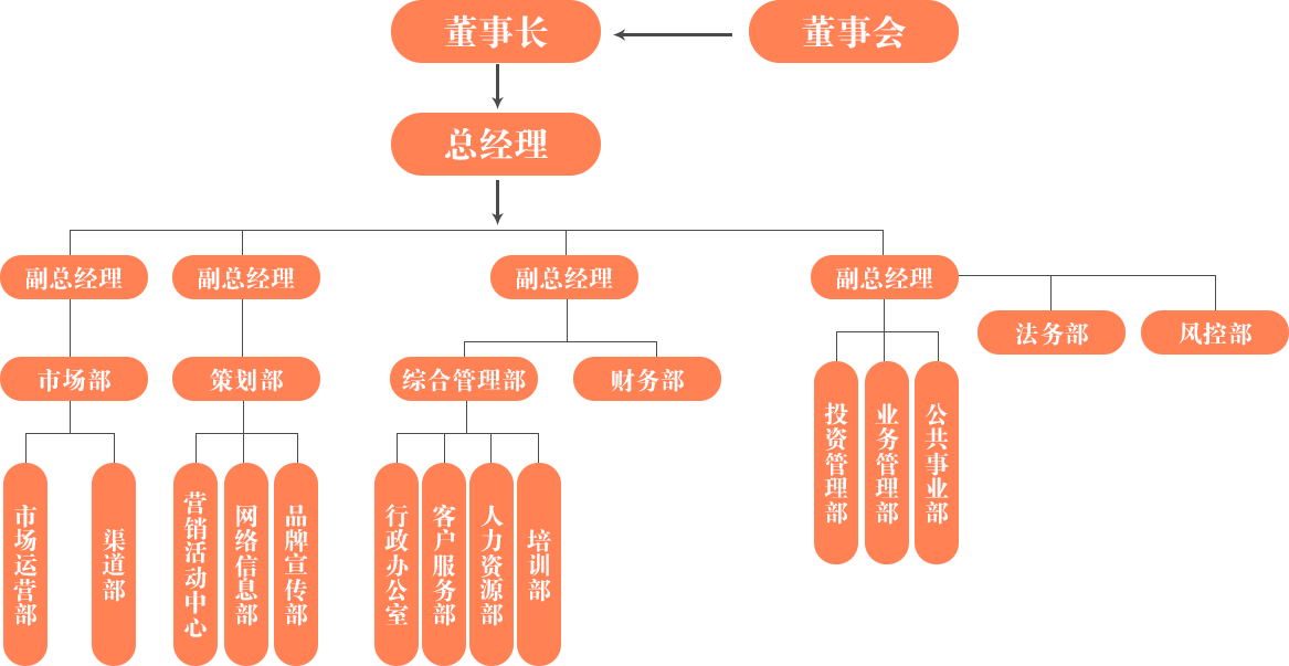 海南中聯信業資產管理有限公司