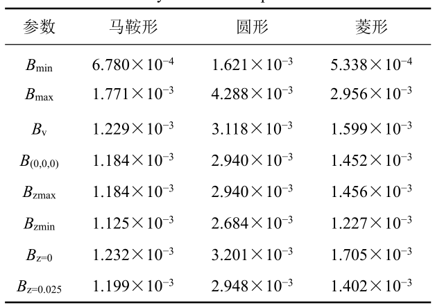 仿真結果