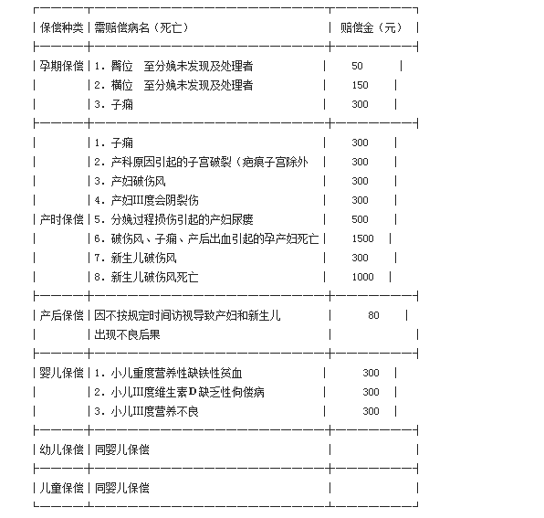 廣州市婦幼保健保償責任制實施辦法