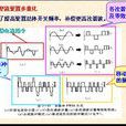 諧波抑制