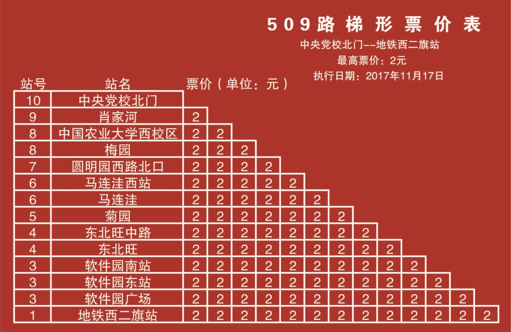 北京公交509路