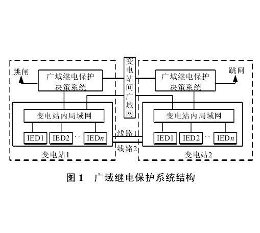 基於方向比較原理的廣域繼電保護系統