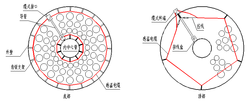 圖11線型定溫火災探測器在灰塵收集器中套用