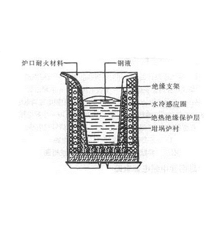 感應爐的構造圖