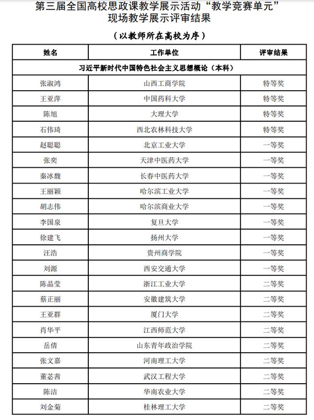 第三屆全國高校思想政治理論課教學展示活動