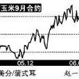 期貨的平倉