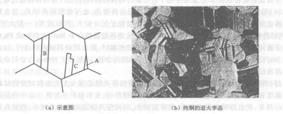 退火孿晶