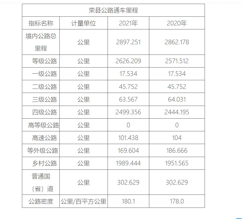 榮縣公路