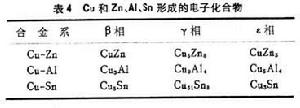 合金相