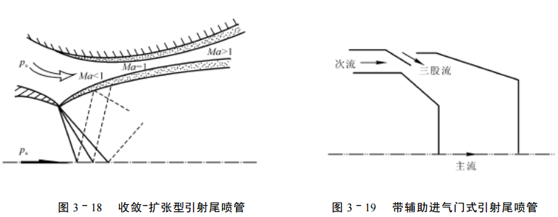 引射尾噴管