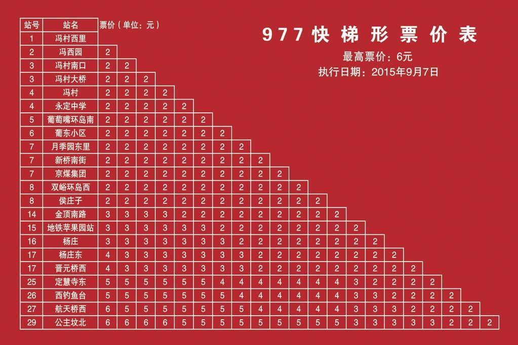 北京公交977快定班路